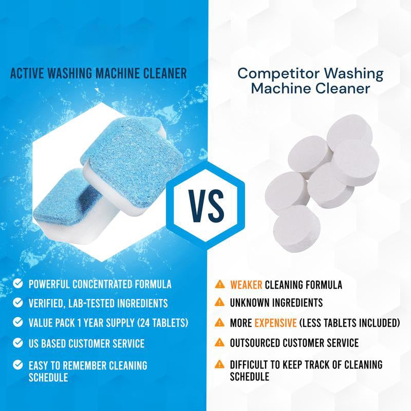 🧼Washing Machine Cleaner – 🛡️Works in Front Load, Top Load & HE Models✨